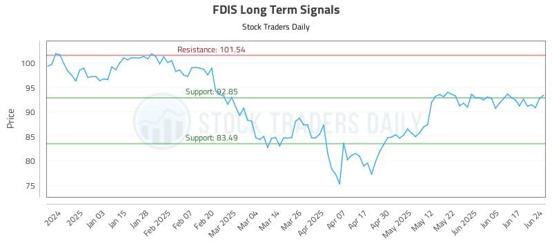 568422_FDIS_graph.jpg