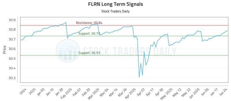 568514_FLRN_graph.jpg