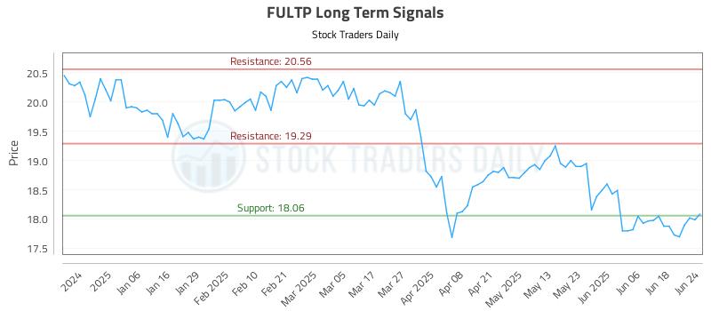 568629_FULTP_graph.jpg