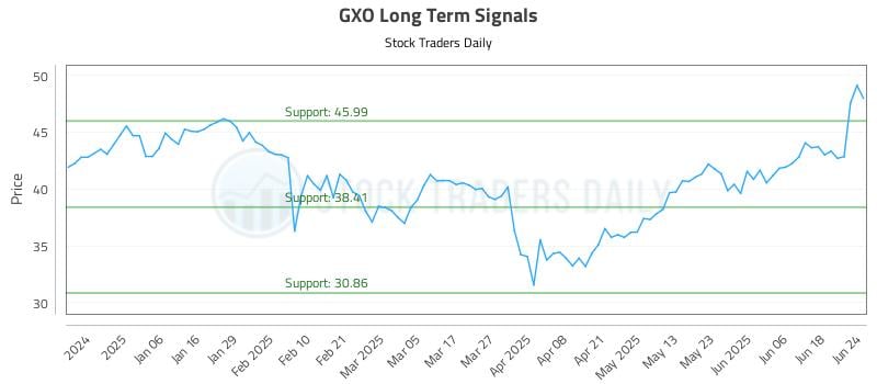 568813_GXO_graph.jpg