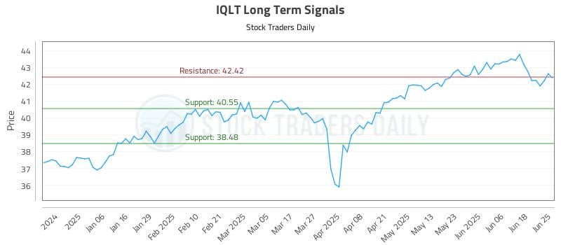 569112_IQLT_graph.jpg