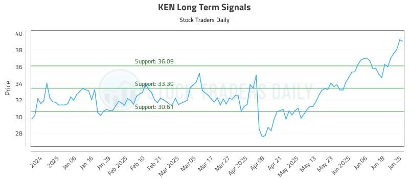 569273_KEN_graph.jpg