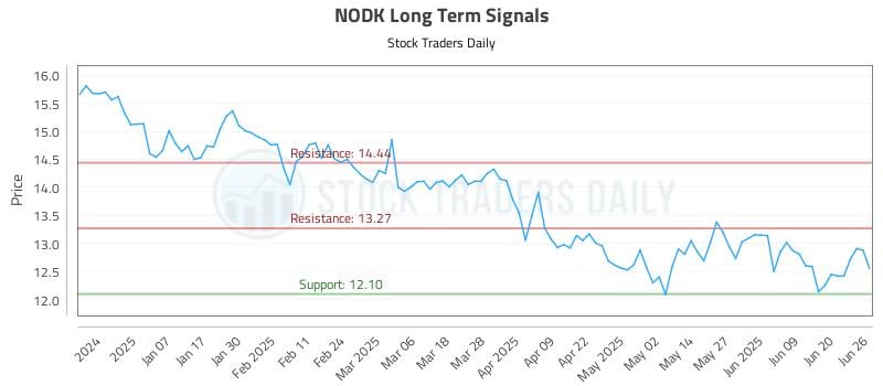 569687_NODK_graph.jpg