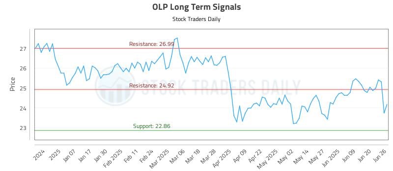 569802_OLP_graph.jpg