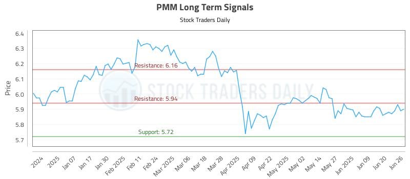 569986_PMM_graph.jpg