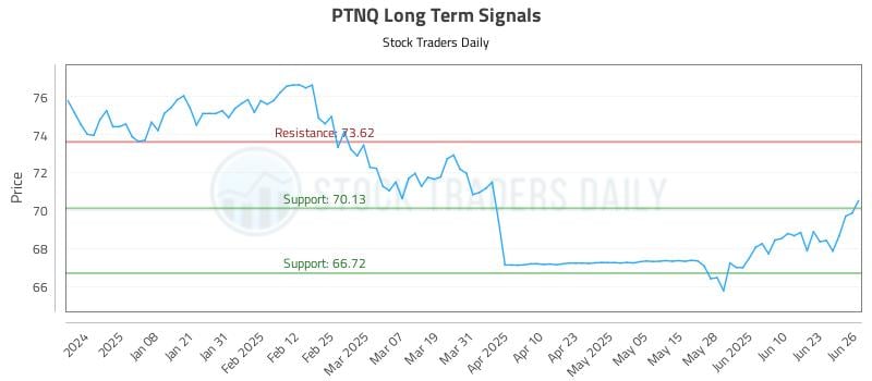 570055_PTNQ_graph.jpg