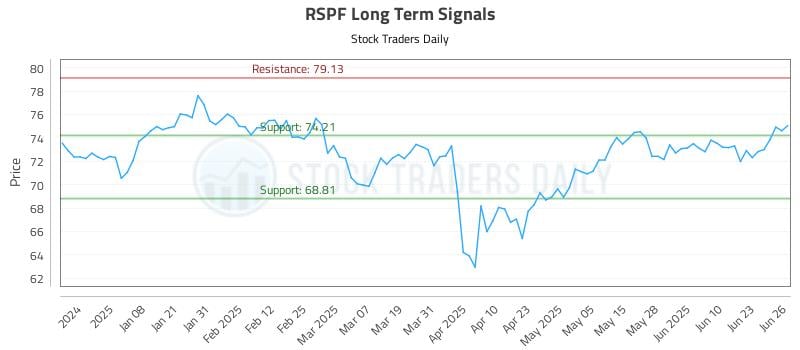 570239_RSPF_graph.jpg