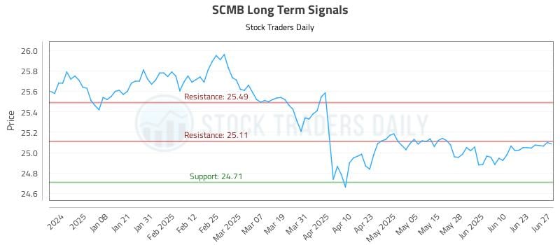 570331_SCMB_graph.jpg