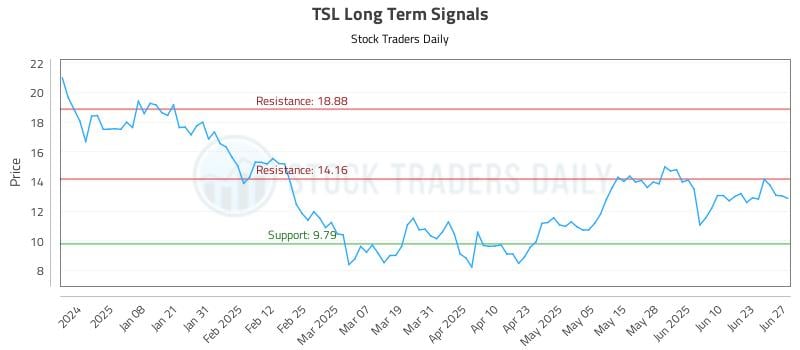 570722_TSL_graph.jpg