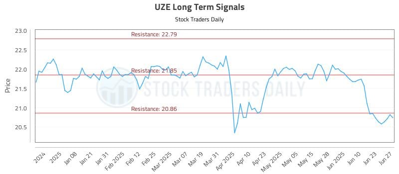 570860_UZE_graph.jpg