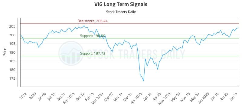 570906_VIG_graph.jpg