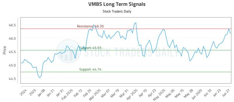 570929_VMBS_graph.jpg