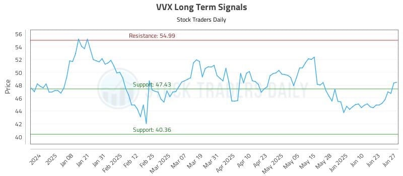 570998_VVX_graph.jpg