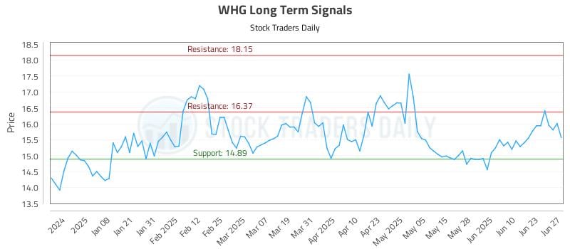 571044_WHG_graph.jpg