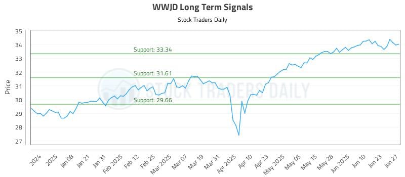 571090_WWJD_graph.jpg