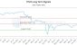 571136_XYLD_graph.jpg