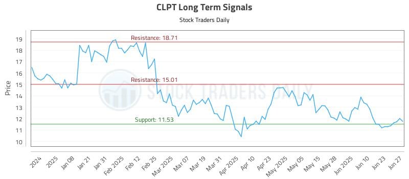 571182_CLPT_graph.jpg