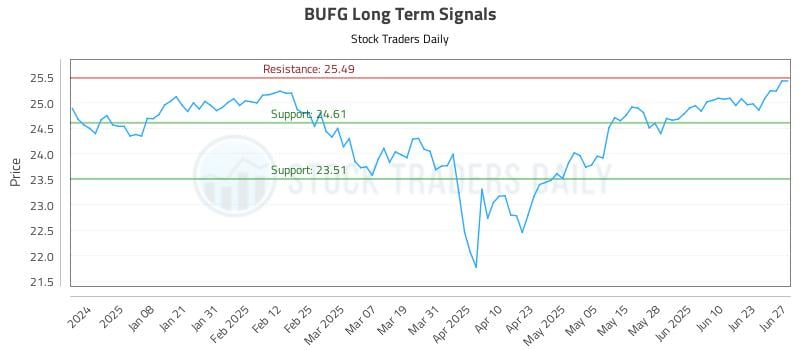 571251_BUFG_graph.jpg