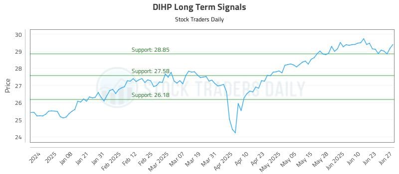 571274_DIHP_graph.jpg