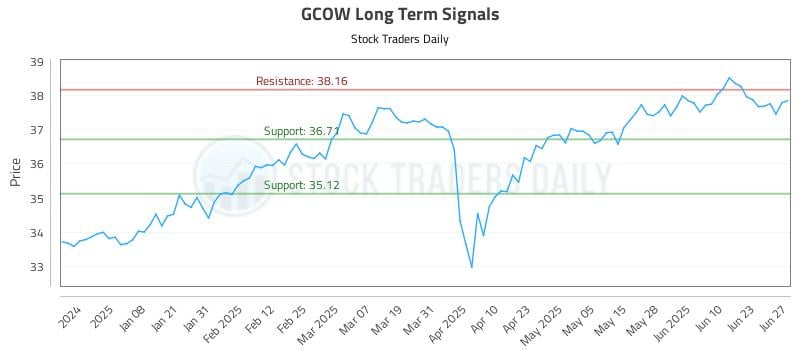571343_GCOW_graph.jpg