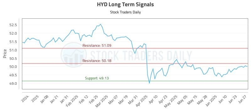 571366_HYD_graph.jpg