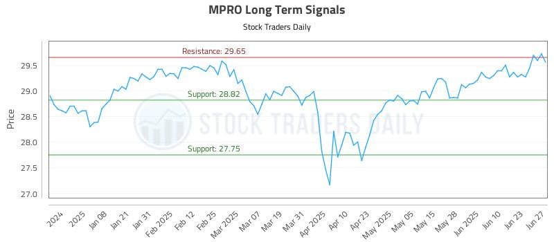 571435_MPRO_graph.jpg