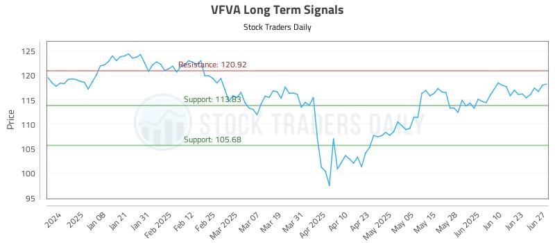 571550_VFVA_graph.jpg
