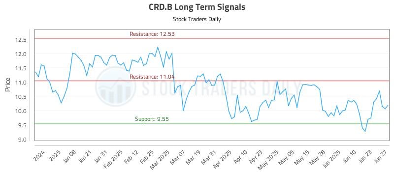 571596_CRD.B_graph.jpg