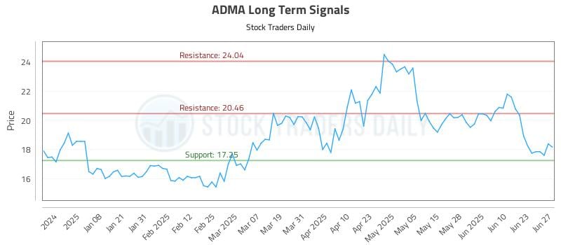 571665_ADMA_graph.jpg