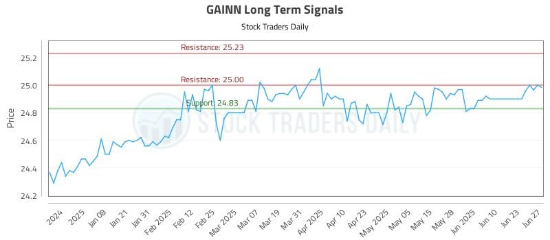 571734_GAINN_graph.jpg