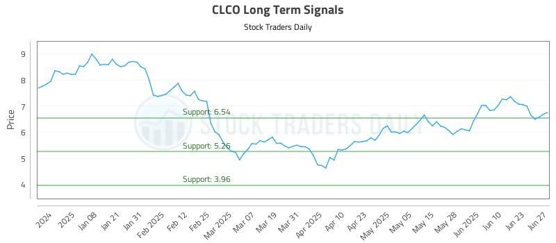 571757_CLCO_graph.jpg