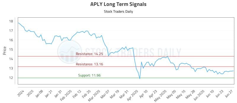 571803_APLY_graph.jpg