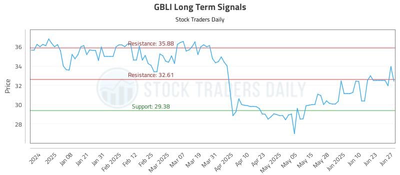 571826_GBLI_graph.jpg