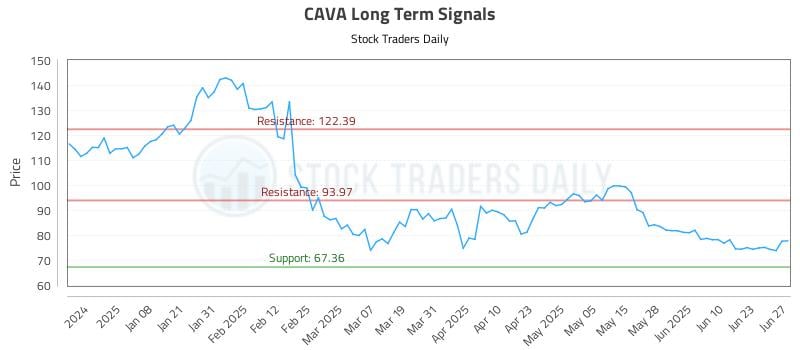 571941_CAVA_graph.jpg