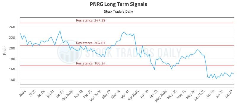 572056_PNRG_graph.jpg