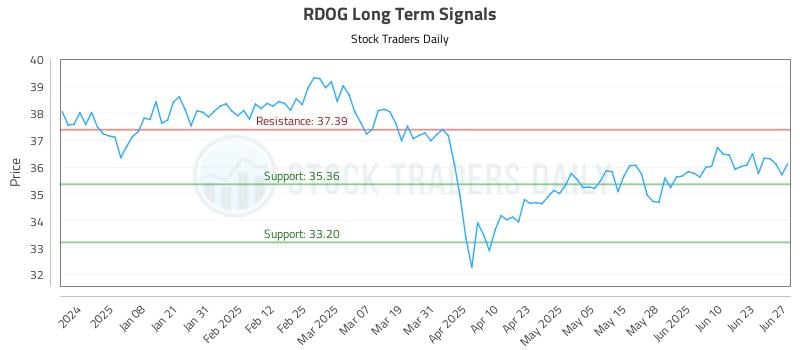 572125_RDOG_graph.jpg