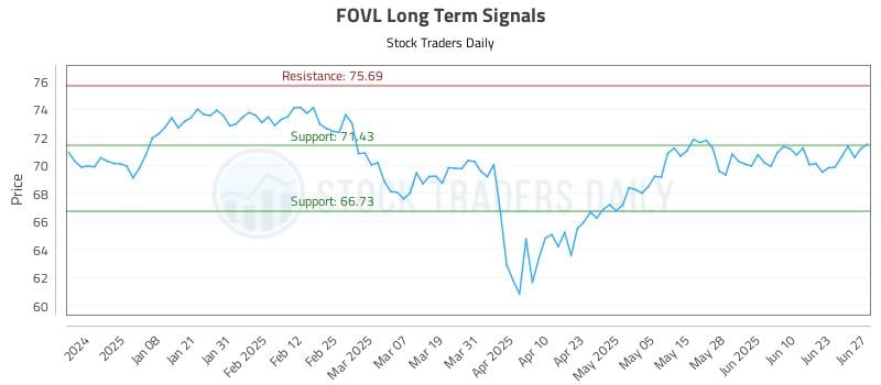 572148_FOVL_graph.jpg