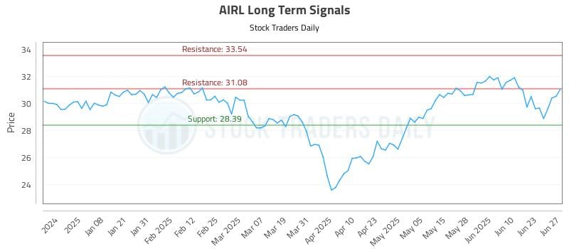 572171_AIRL_graph.jpg