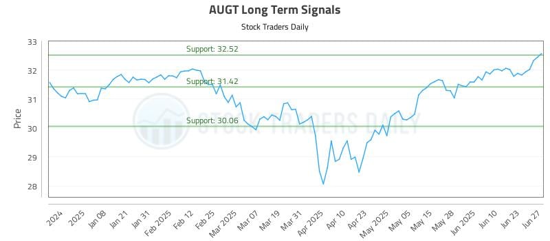 572194_AUGT_graph.jpg