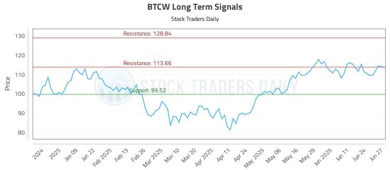 572240_BTCW_graph.jpg