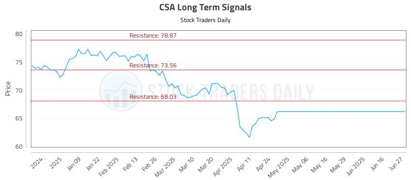 572286_CSA_graph.jpg