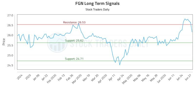 572355_FGN_graph.jpg