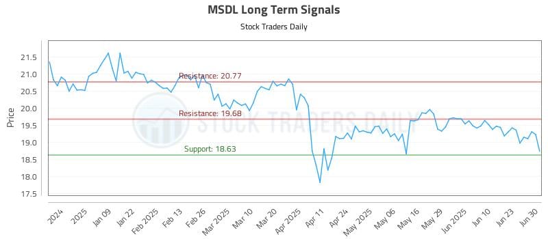572493_MSDL_graph.jpg