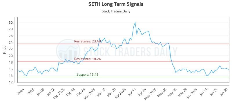 572585_SETH_graph.jpg