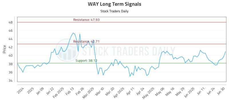 572654_WAY_graph.jpg