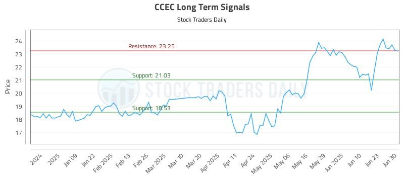 572723_CCEC_graph.jpg