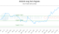 ACQ-CA_LONG_lineChartGenerator_2025-06-29_19-28-13.png