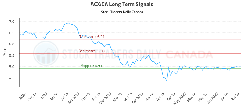 ACX-CA_LONG_lineChartGenerator_2025-06-08_14-22-43.png