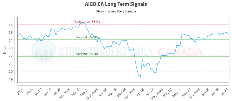 AIGO-CA_LONG_lineChartGenerator_2025-06-23_08-58-28.png