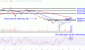 AMDChart-c3c166494afd4682a39df39de89682e8.gif